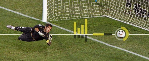 Timing is Everything: Tips and Tricks for Successful Intervals Betting in Football Full Matches 
