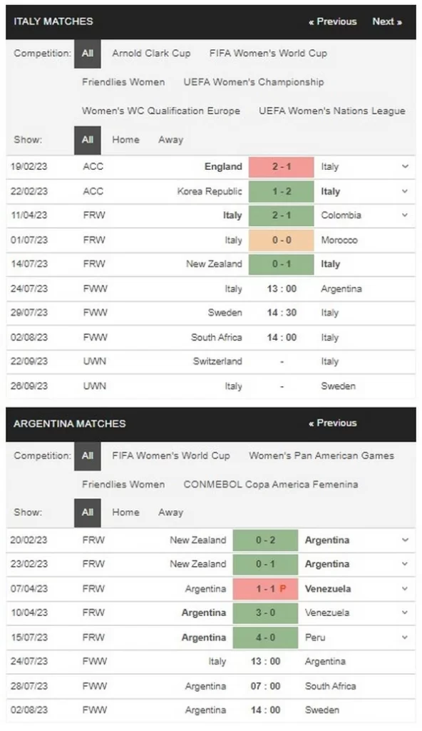 prediction Italy vs Argentina 240723