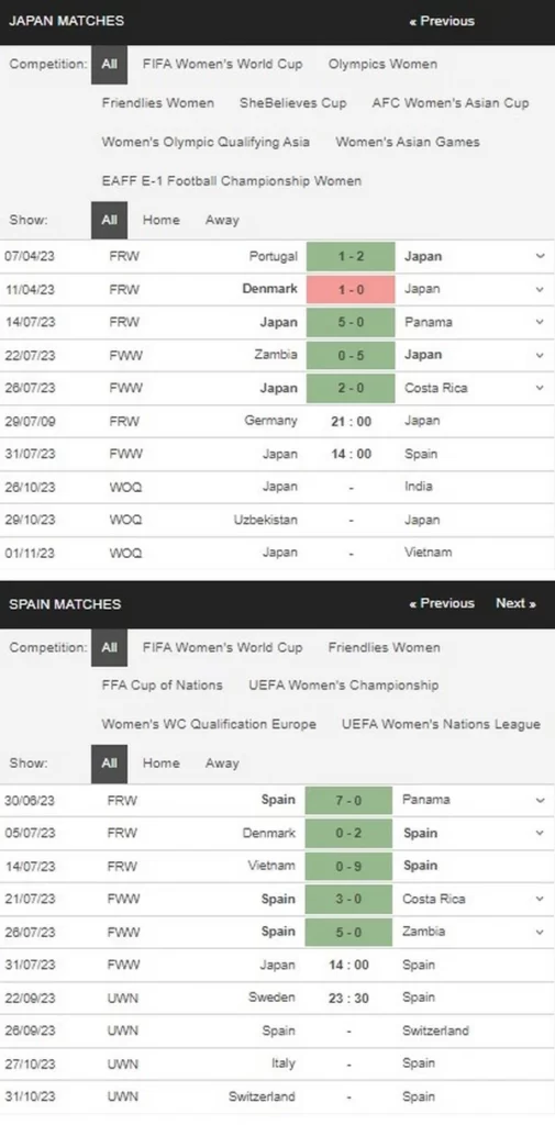 prediction japan vs spain 310723