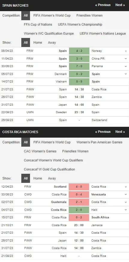 prediction Spain Women vs Costa Rica Women 21072023