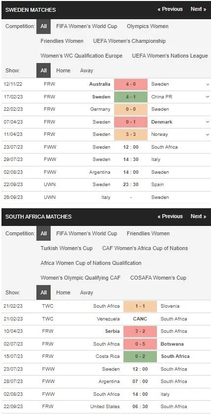 prediction Sweden women vs South African women 23072023