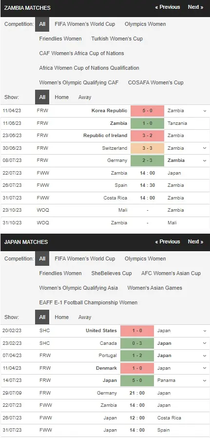 prediction Zambia Women vs Japan Women 22072023