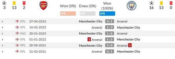 prediction arsenal vs man city 060823