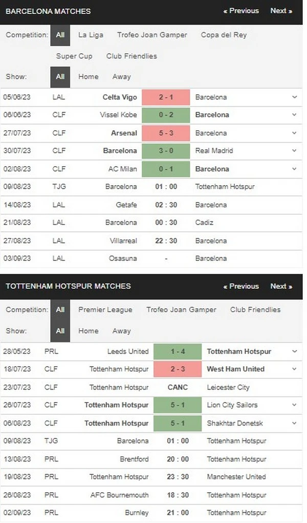 prediction barcelona vs tottenham 090823