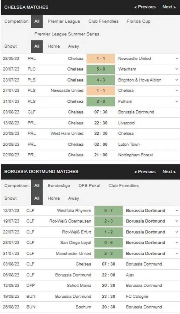 prediction chelsea vs dortmund 030823