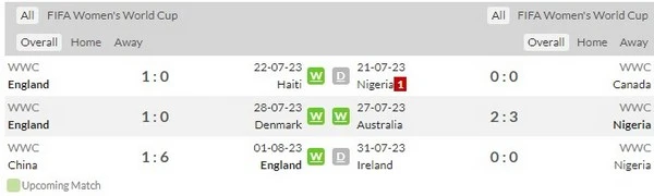 prediction england vs nigeria 070823