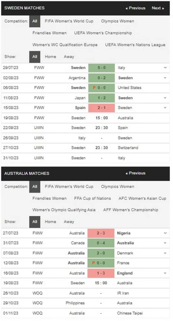 prediction sweden vs australia 190823