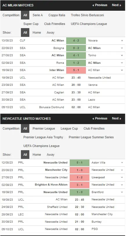 prediction AC Milan vs Newcastle 19092023