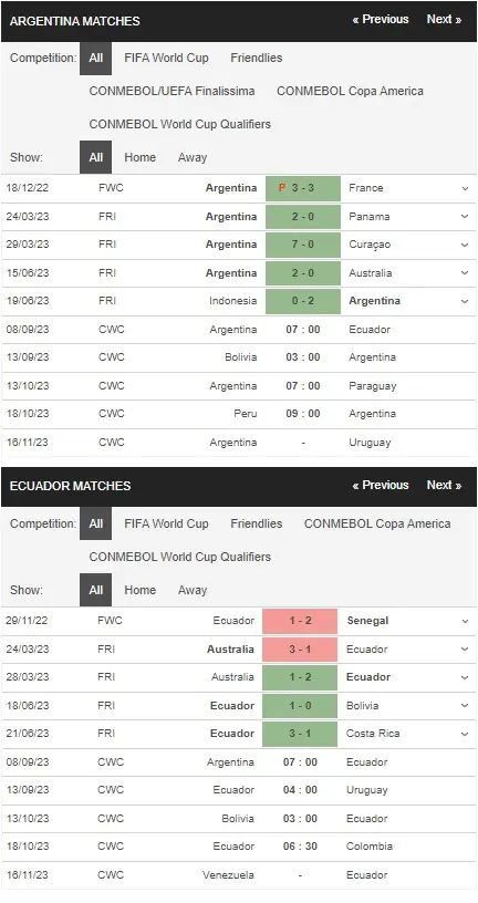 prediction Argentina vs Ecuador 08092023