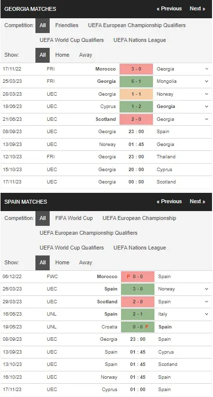 prediction Georgia vs Spain 08092023