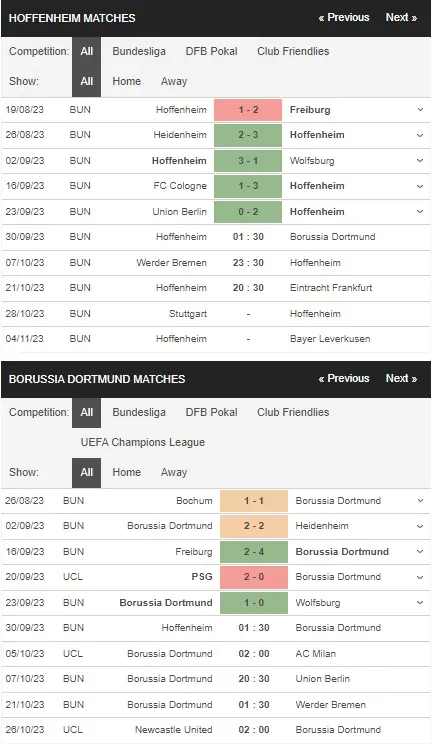 prediction Hoffenheim vs Dortmund 30092023