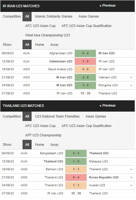 prediction Iran Olympics vs Thailand Olympics 27092023