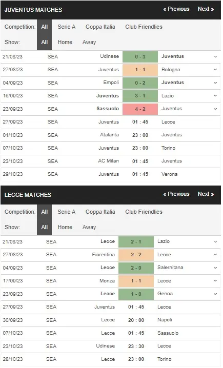 prediction Juventus vs Lecce 27092023