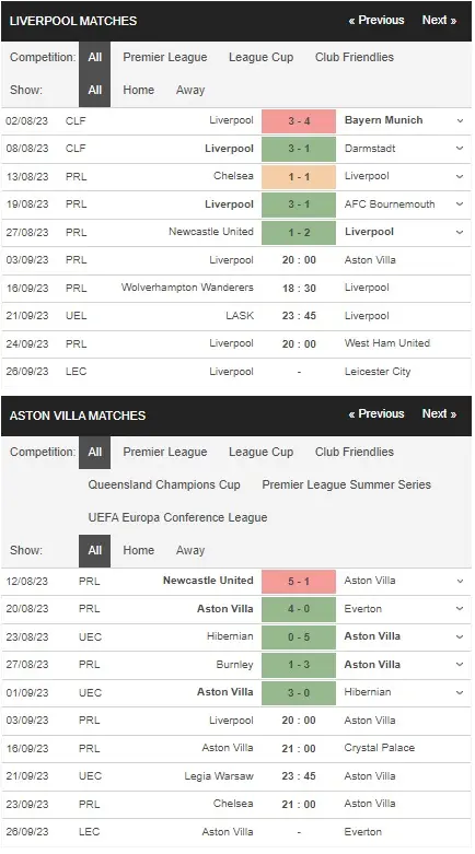 prediction Liverpool vs Aston Villa 03092023