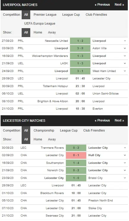 prediction Liverpool vs Leicester City 28092023