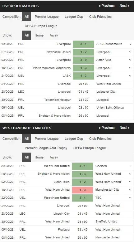 prediction Liverpool vs West Ham 24092023