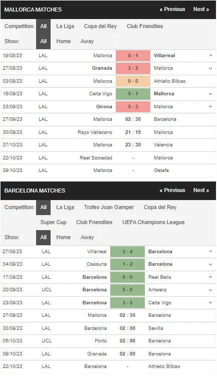 Identify Mallorca vs Barcelona 27092023