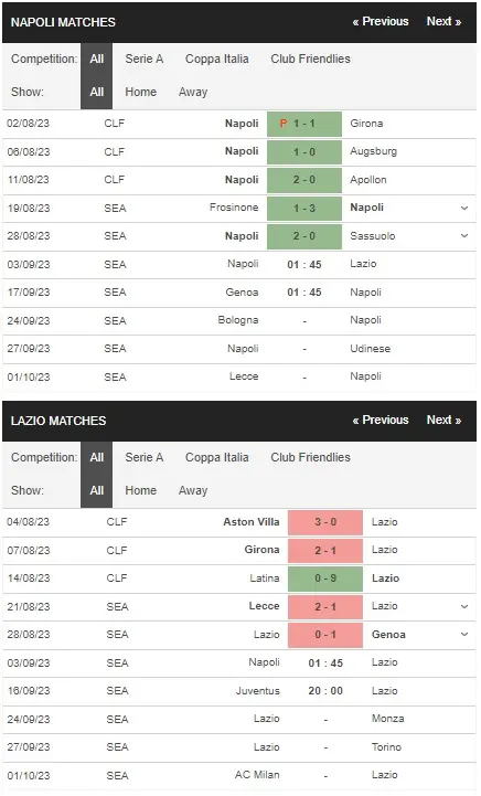 prediction Napoli vs Lazio 03092023