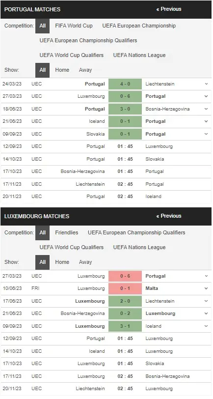 prediction Portugal vs Luxembourg 12092023