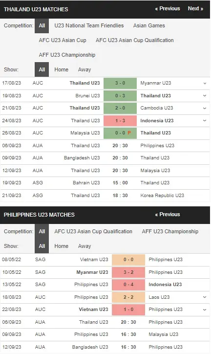 prediction Thailand U23 vs Philippines U23 06092023