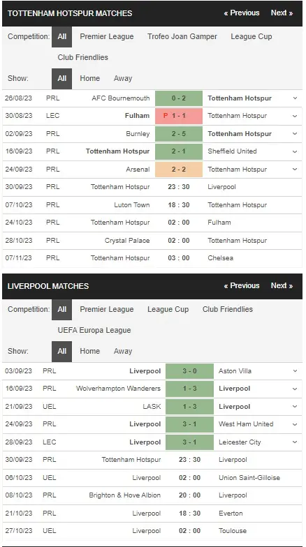 prediction Tottenham vs Liverpool 30092023