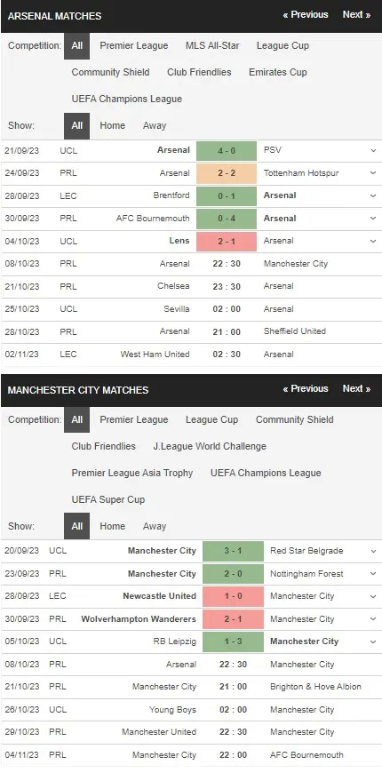 prediction Arsenal vs Man City 08102023