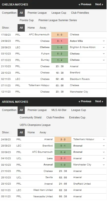 prediction Chelsea vs Arsenal 21102023