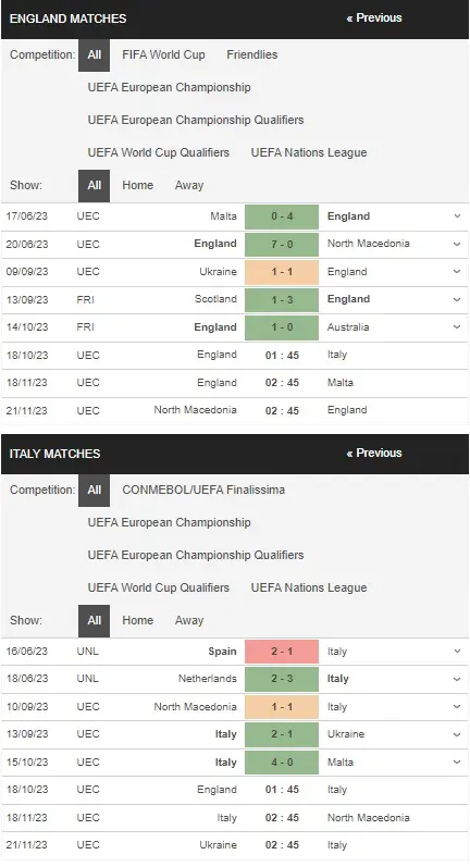 prediction England vs Italy 18102023