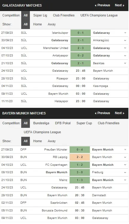 prediction Galatasaray vs Bayern 24102023