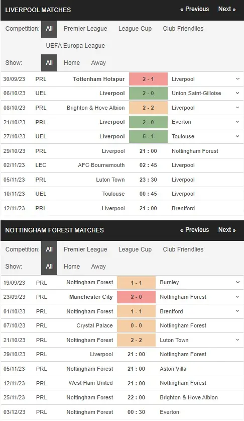 prediction Liverpool vs Nottingham 29102023