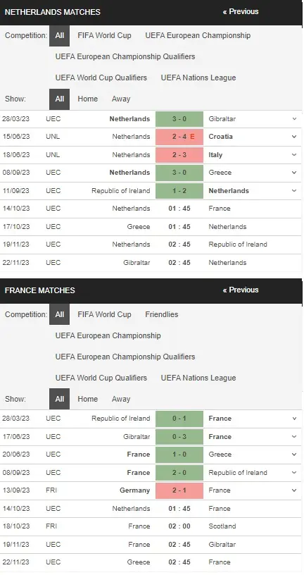 prediction Netherlands vs France 14102023