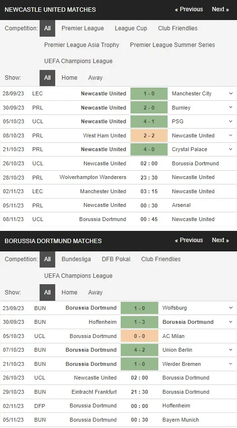 prediction Newcastle United vs Borussia Dortmund 26102023