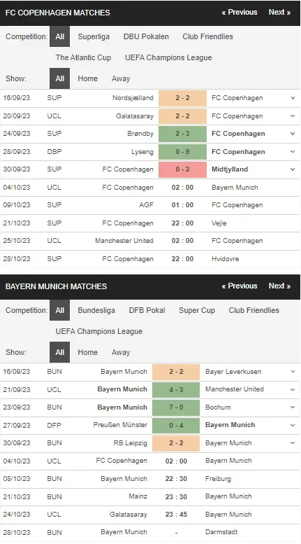 prediction Copenhagen vs Bayern 04102023