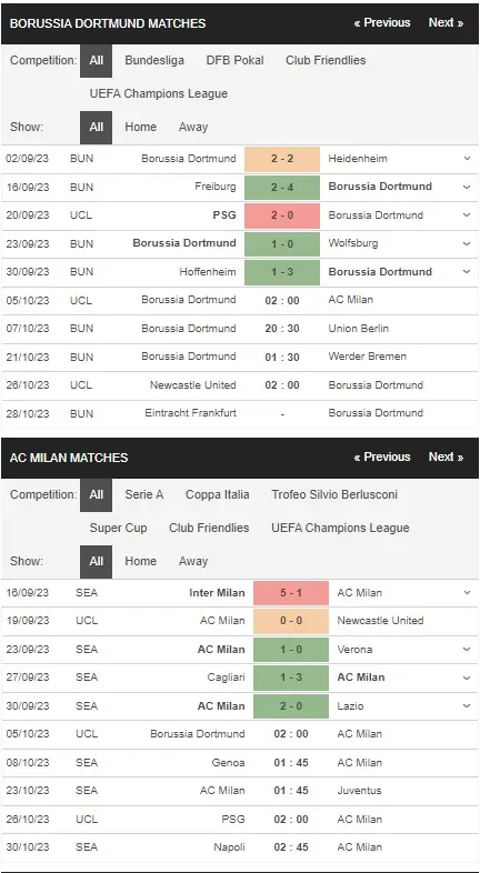 prediction Dortmund vs AC Milan 05102023