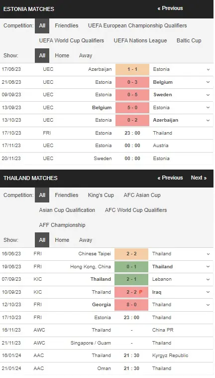 prediction Estonia vs Thailand 17102023