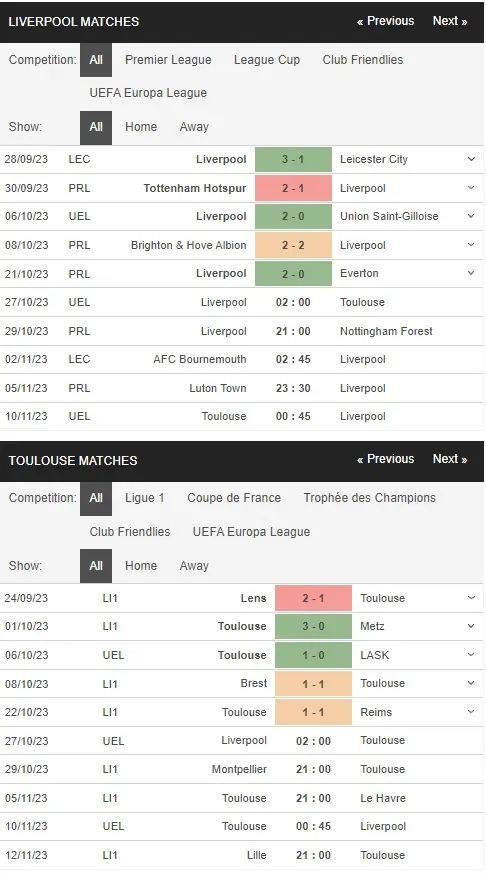 prediction Liverpool vs Toulouse 27102023