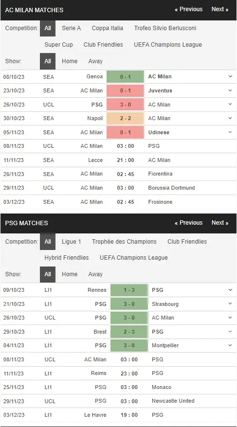 prediction AC Milan vs PSG 08112023