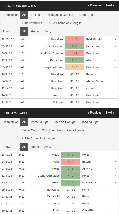 prediction Barcelona vs Porto 29112023