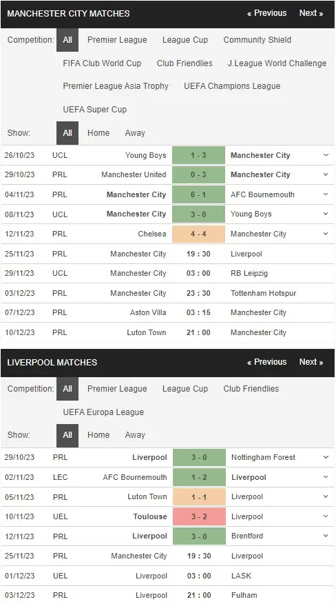 prediction Manchester City vs Liverpool 25112023