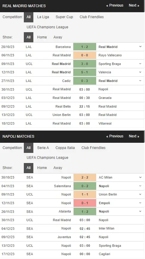 prediction Real Madrid vs Napoli 30112023