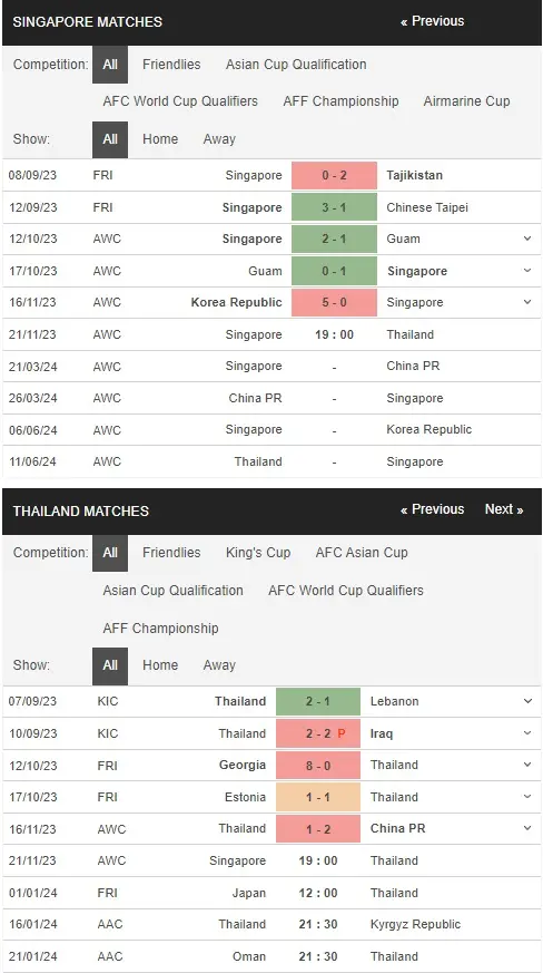 prediction Singapore vs Thailand 21112023