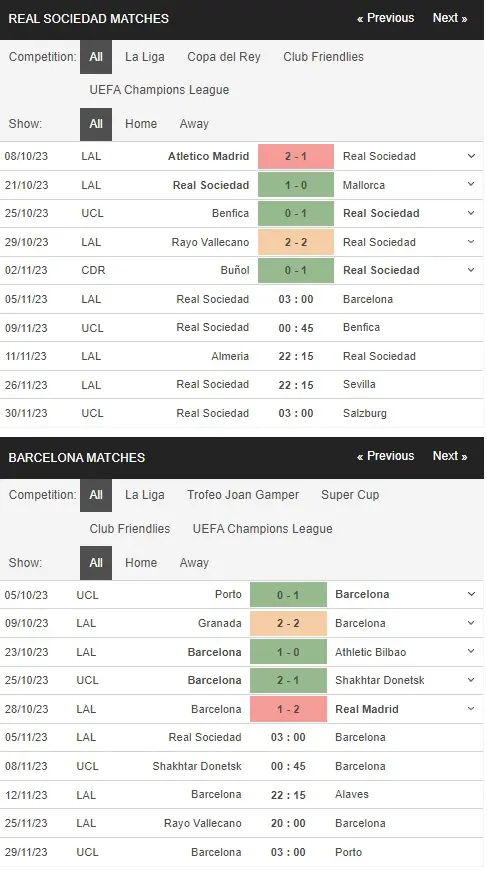 prediction Sociedad vs Barcelona 05112023