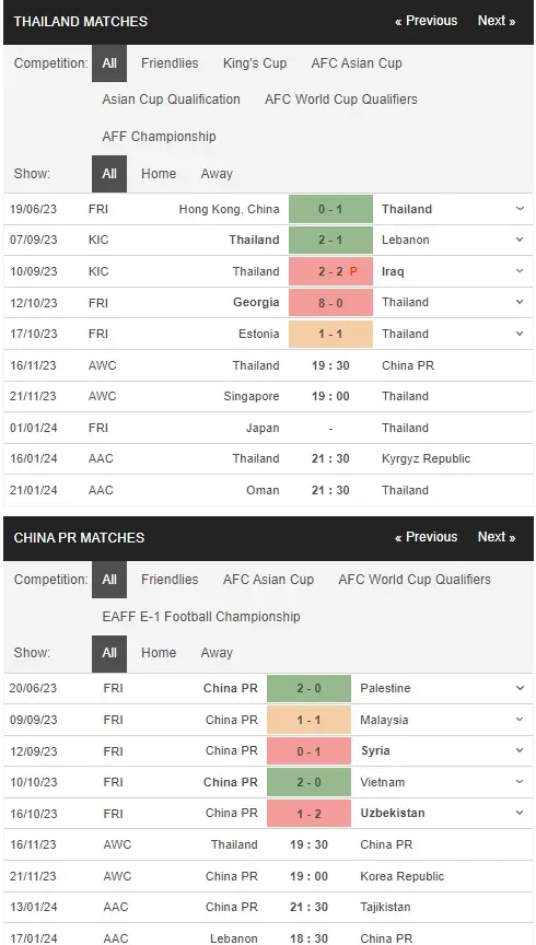 prediction Thailand vs China 16112023