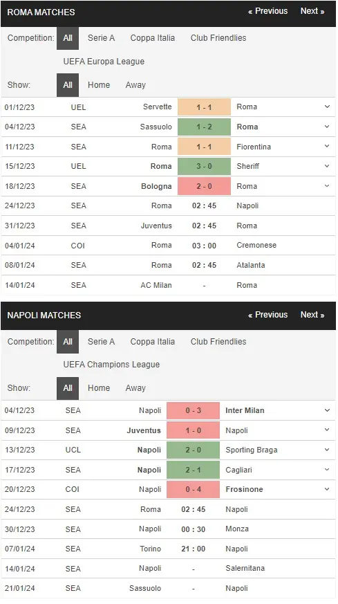 prediction AS Roma vs Napoli 24122023