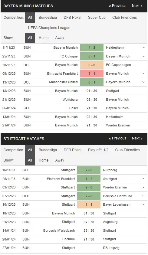 prediction Bayern Munich vs Stuttgart 18122023