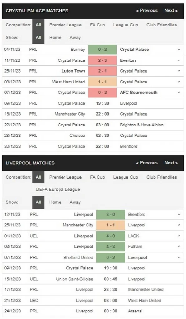 prediction crystal palace vs liverpool 091223