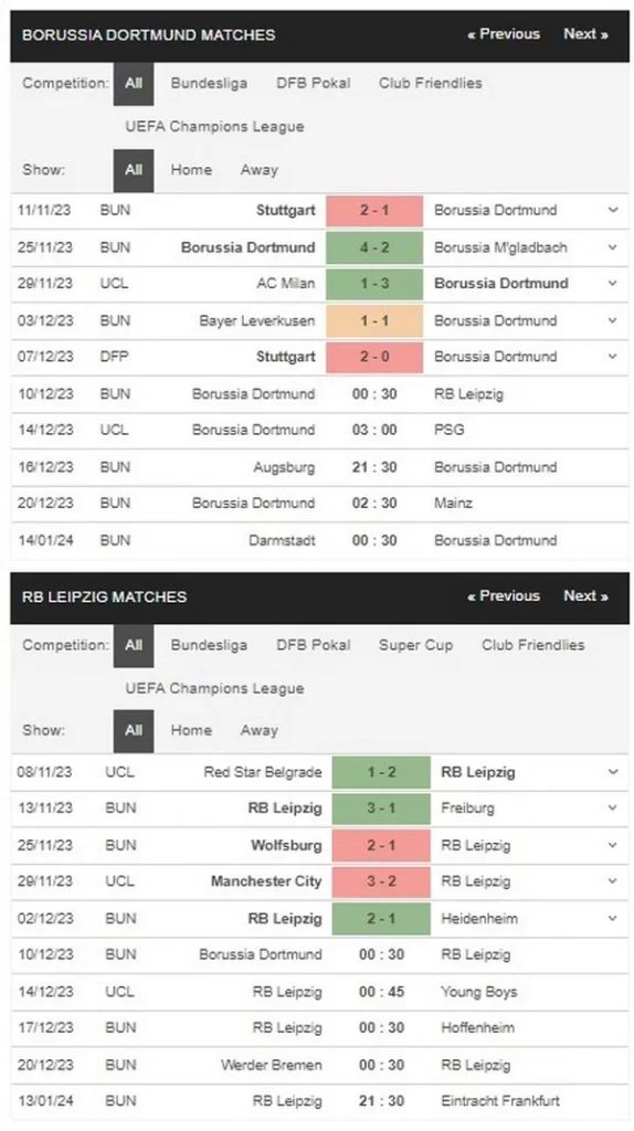 prediction dortmund vs rb leipzig 101223