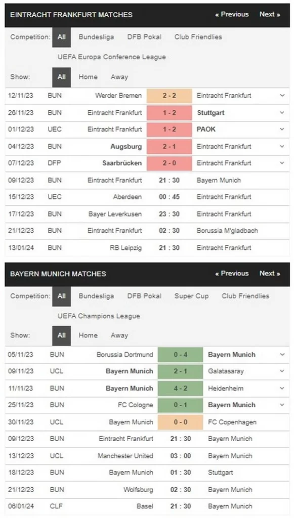 prediction frankfurt vs bayern 091223