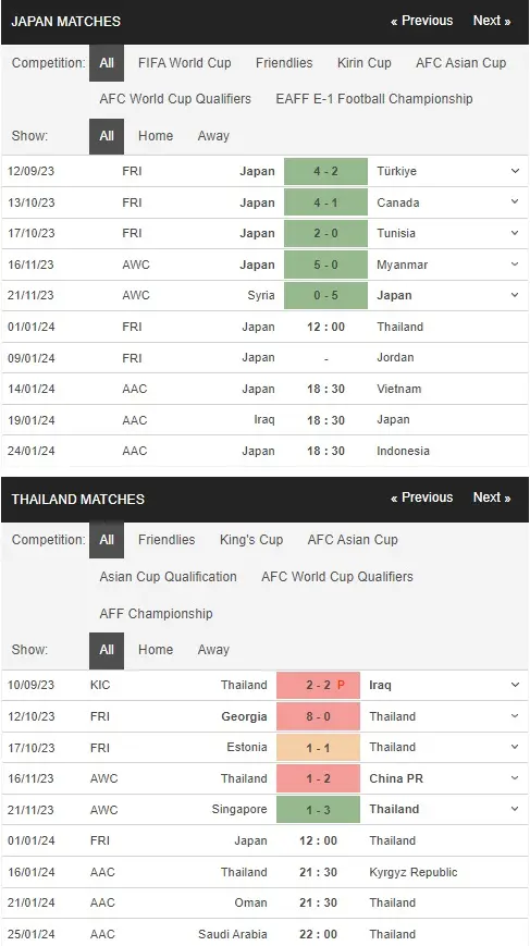 prediction Japan vs Thailand 01012024