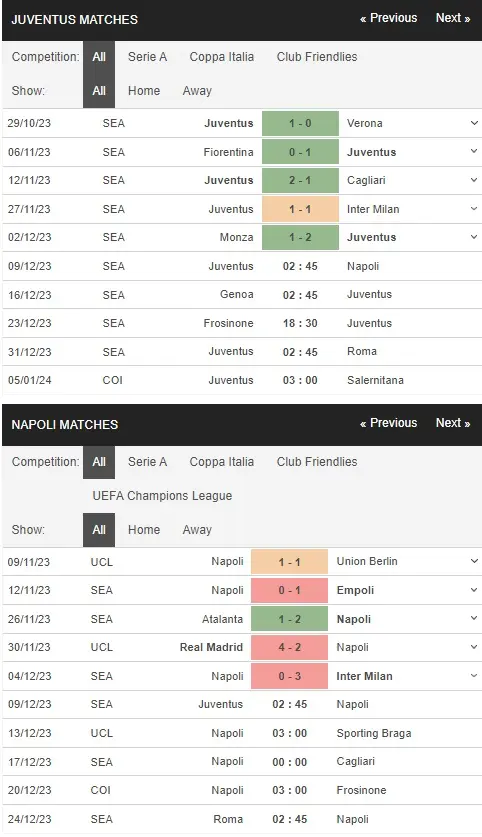 prediction Juventus vs Napoli 09122023